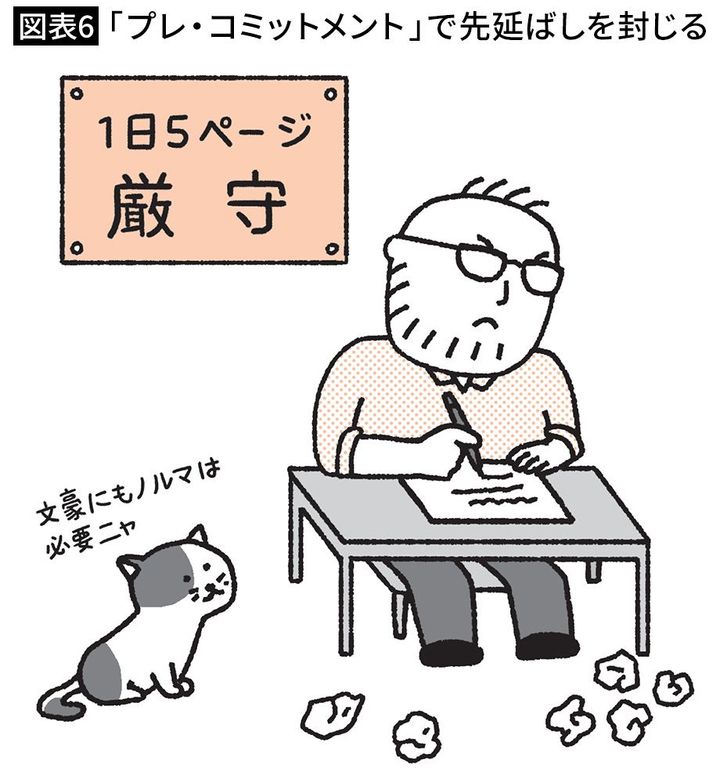 【図表6】「プレ・コミットメント」で先延ばしを封じる