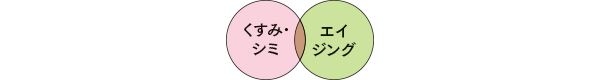 くすみ・シミ エイジング