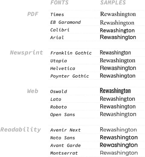 4つのテキスト媒体、16種類のフォントでサンプルワードを表示
