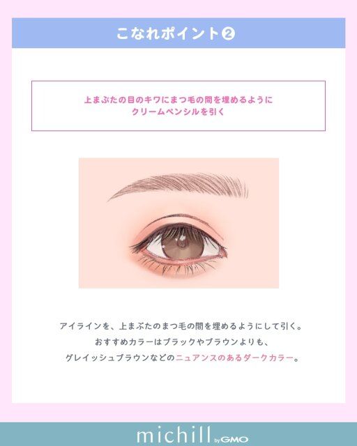 アイラインの手順とポイント