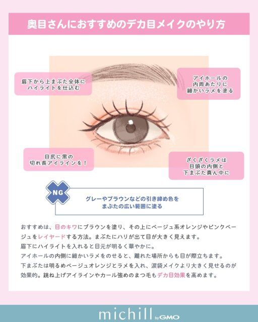 奥目さん向けデカ目メイクの作り方