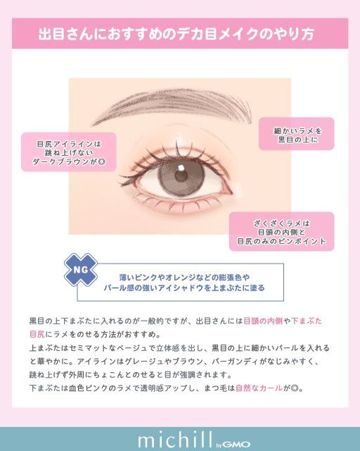 出目さん向けデカ目メイクのやり方