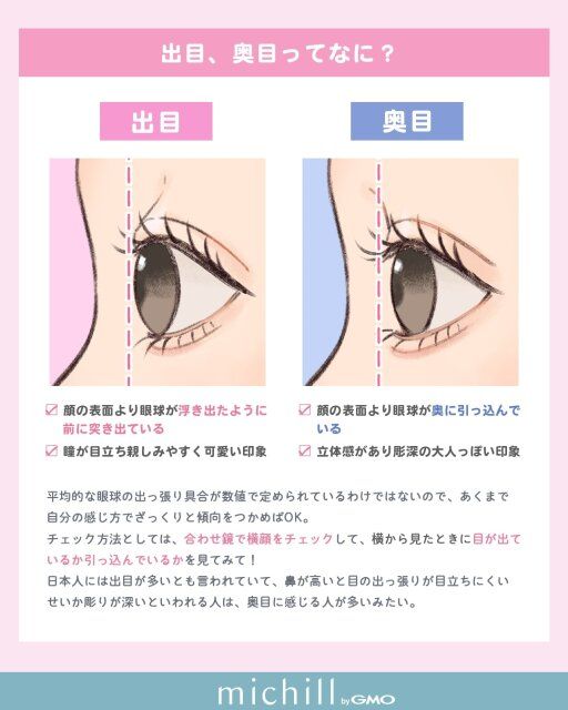 出目と奥目について解説