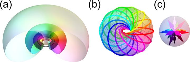 光の「結び目」が次世代通信を変える