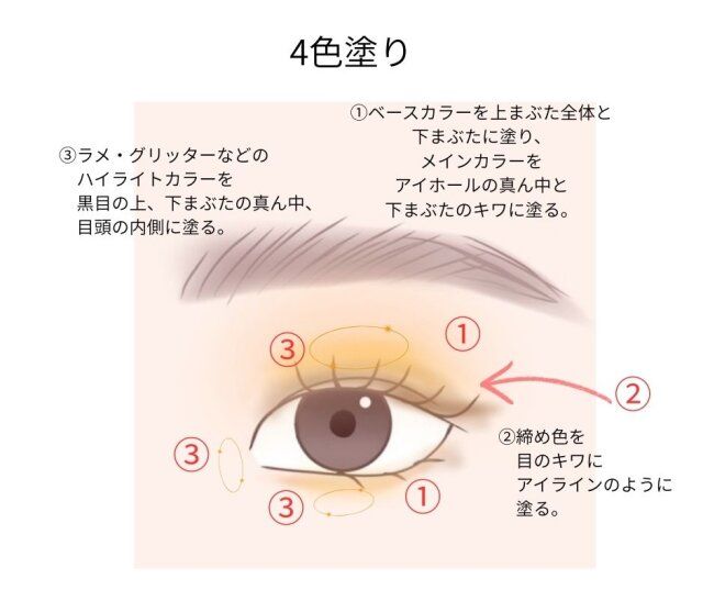 イラスト 4色塗り 解説