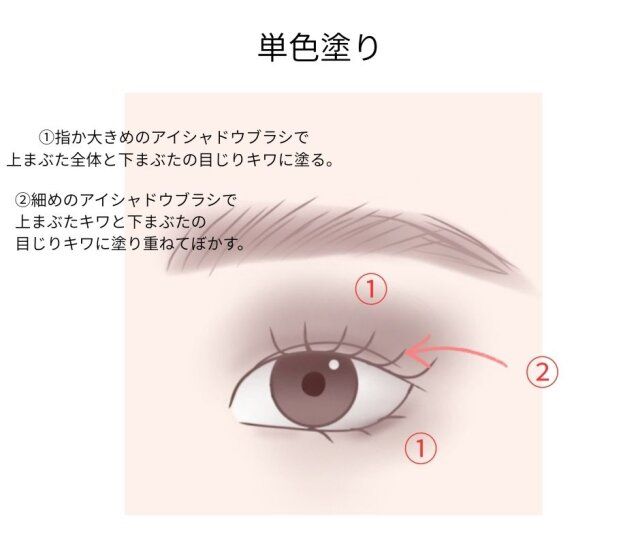 イラスト 単色塗り 解説