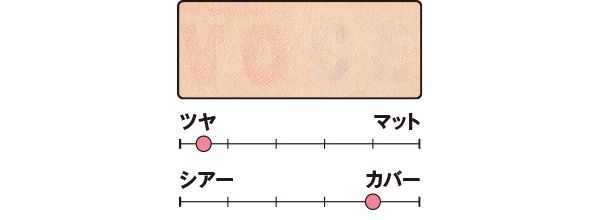 カバー力は？／セラムイン カバーファンデーション