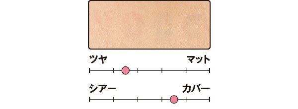 カバー力は？／オールアワーズ リキッド グロウ