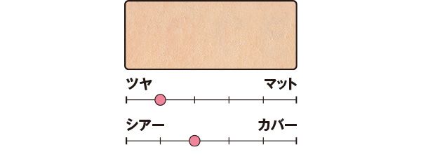 カバー力は？／リクイドファンデーション フローレスカバレッジ プラス