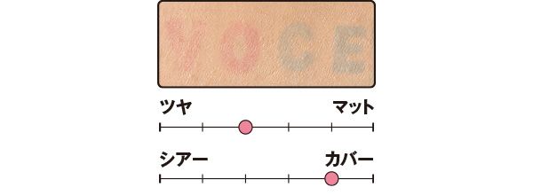 カバー力は？／アーキテクチャー ラディアンス ハイドレーティング ファンデーション SPF 50＋