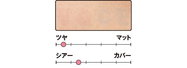 カバー力は？／リキッドファンデーション