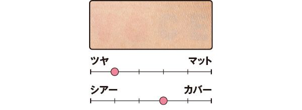 カバー力は？／セラムフィット スキニー グローリキッドファンデーション