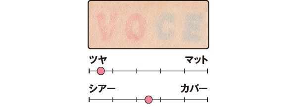 カバー力は？／コンフィデント フィニッシュ