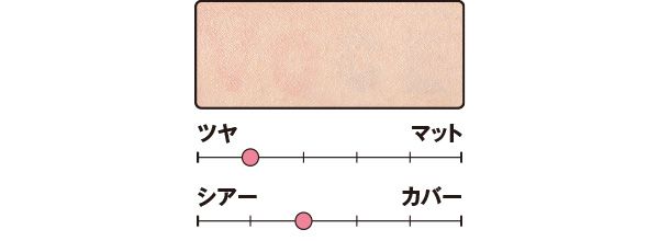 カバー力は？／インテンシブ セラム クリーム ファンデーション SPF25