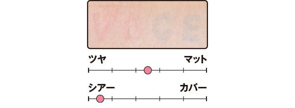 カバー力は？／ザ ファンデーション リフトグロウ＋
