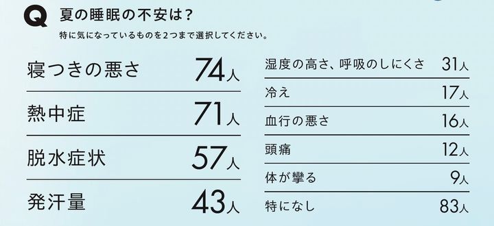 2460睡眠アンケート02