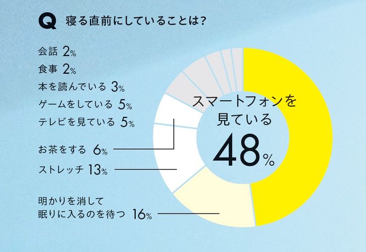 2460睡眠アンケート06