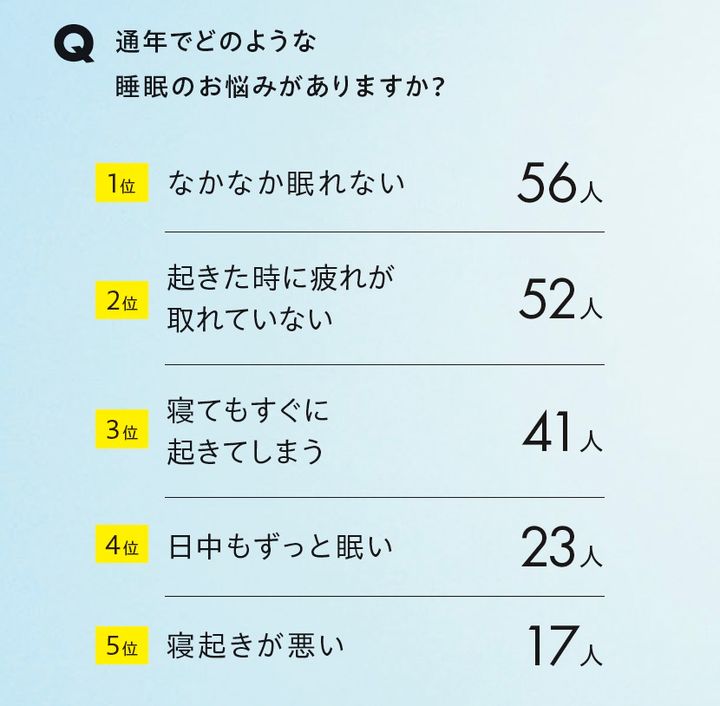 2460睡眠アンケート05