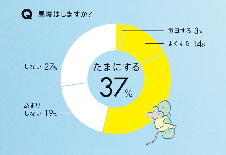 2460睡眠アンケート07