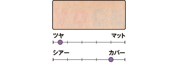 カバー力は？／アンテリサンス リフトエマルジョン