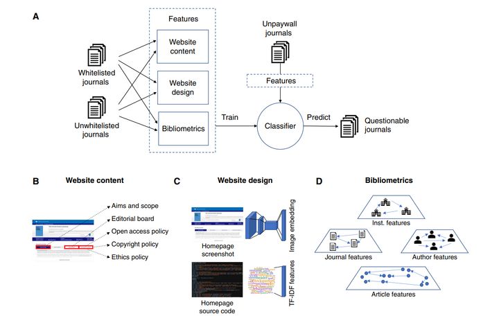 AIはどうやって『怪しい雑誌』を見破った？