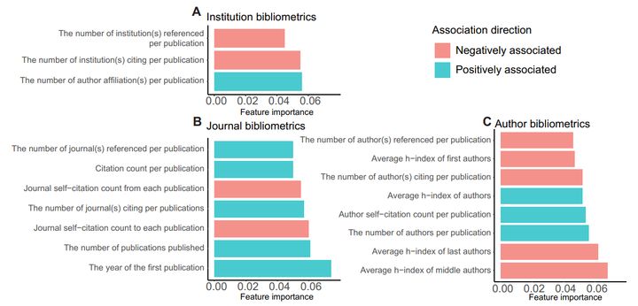 AIの判定はどこまで信用できる？