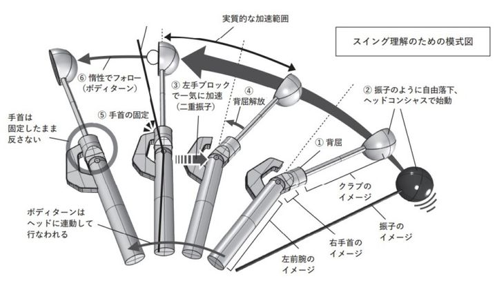 ドライバーを狙って打つためには？「超短尺ドライバーで…」と研究者が解説