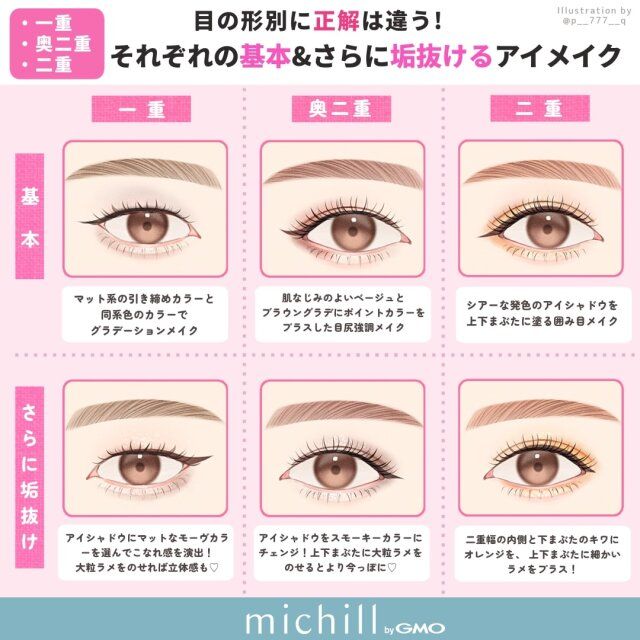 目の形にあったやり方でデカ目見えを叶える