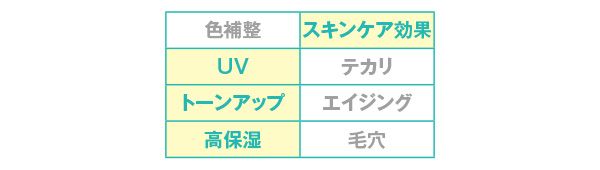 効果／モイスチャーバランシング ベース