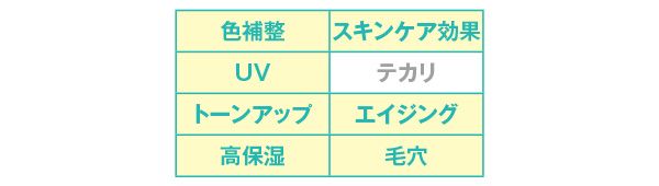 効果／モデリング カラーベース