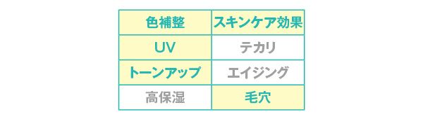 効果／ビタC ブライトニング トーンアップ サンスクリーン