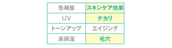 効果／ペタル フロート ポアレス スムーザー