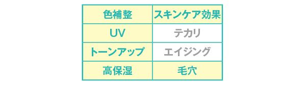 効果／クリアウェルネス エアリースキンヴェール ブライトアップ UV ベース