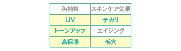 効果／ポアレスキーパー FORドライ＆オイリー