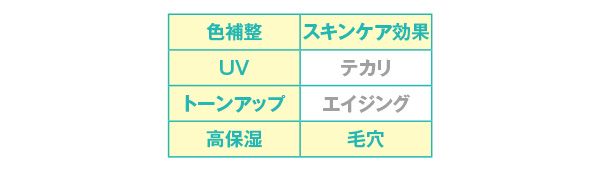 効果／トーンアップベース N