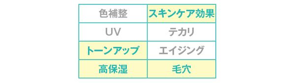 効果／フローレスジェム セラムプライマー