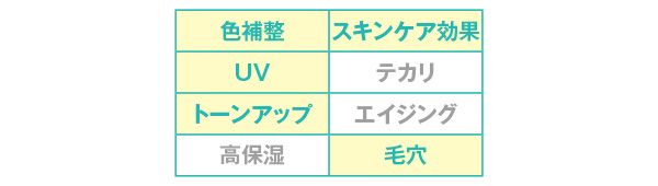 効果／クラリティスキンプライマー