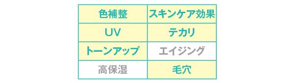 効果／ブライトニング スポットコントロール ベース