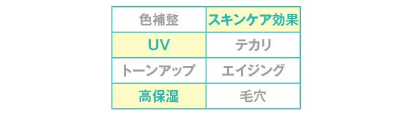 効果／うるおい整う クリーム下地