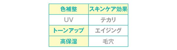 効果／スキンケアベース Wモイスト