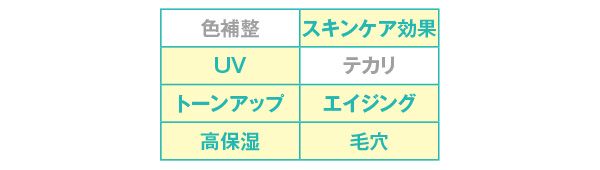 効果／UV ベース