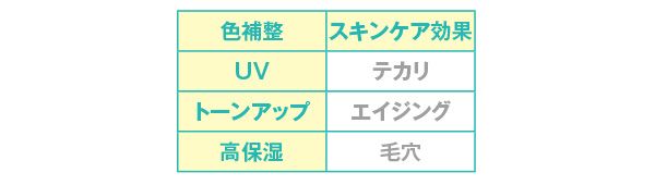 効果／うるおい整う クリーム下地（カバー）