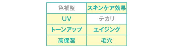 効果／インテンシブ セラム ラディアンス プライマー SPF24（PA＋＋） 