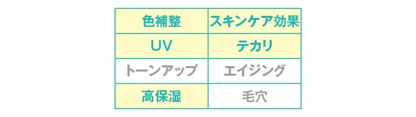 効果／スキンケアベース ラスティングUV