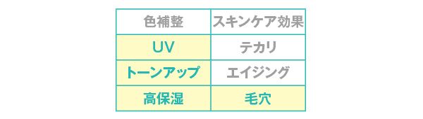 効果／ポアレスキーパー FORドライ