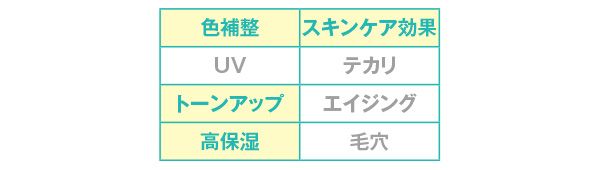 効果／ロージー グロウライザー ＋