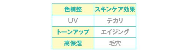 効果／カラーコレクター