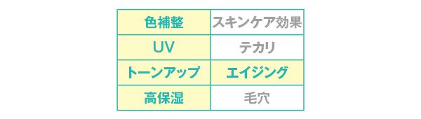 効果／UVプライマー リッチモイスト
