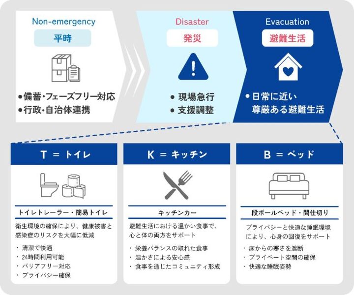 【ワークマン速報】“着るだけ”で疲労回復するウェアや“着る断熱材”が画期的すぎる…！