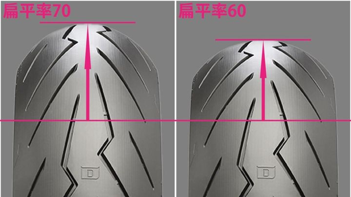 明日から使えるタイヤの基礎知識をピレリ公式キャラクターのディアブロマン解説